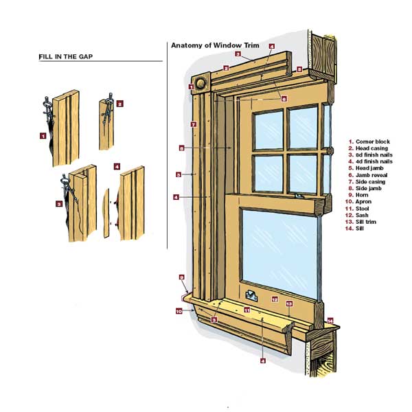 how to install window moulding